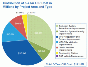 CA graph